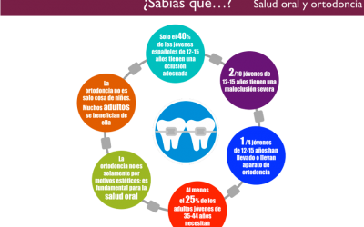La ortodoncia y tu salud oral